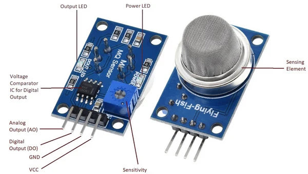 MQ-4 High Sensitivity Gas Methane (CNG) Detector Sensor Module